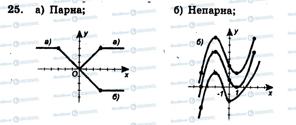 ГДЗ Алгебра 10 клас сторінка 25