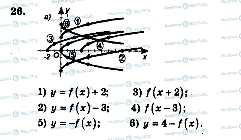 ГДЗ Алгебра 10 класс страница 26