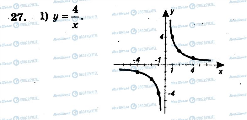 ГДЗ Алгебра 10 клас сторінка 27