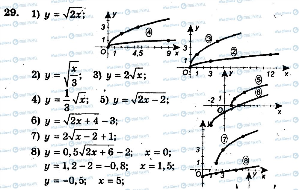 ГДЗ Алгебра 10 клас сторінка 29