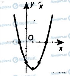 ГДЗ Алгебра 10 класс страница 30