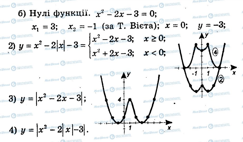 ГДЗ Алгебра 10 клас сторінка 30