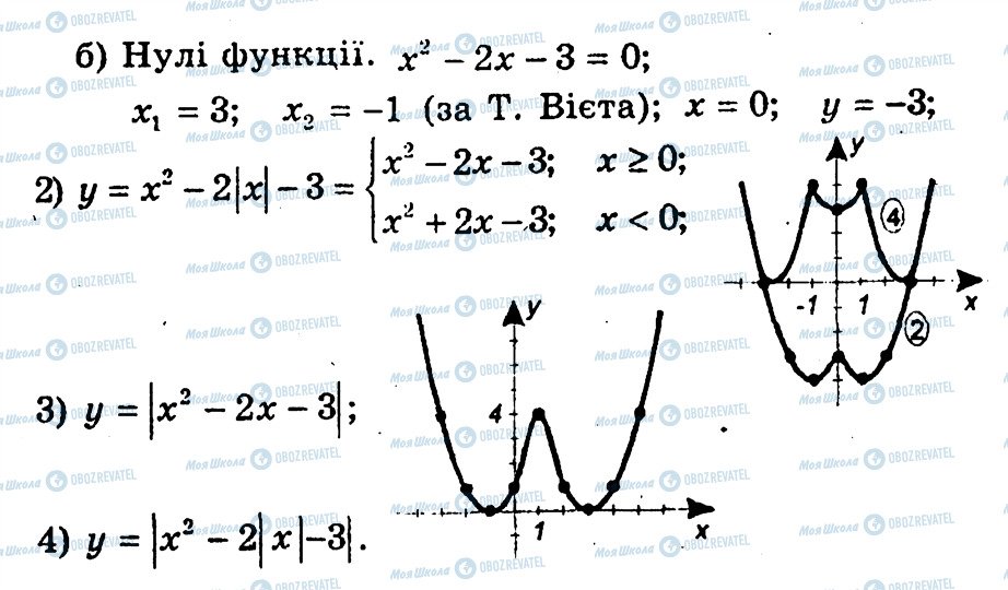ГДЗ Алгебра 10 класс страница 30