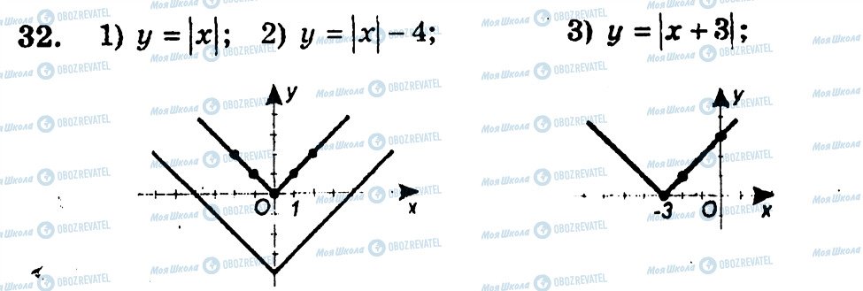 ГДЗ Алгебра 10 класс страница 32
