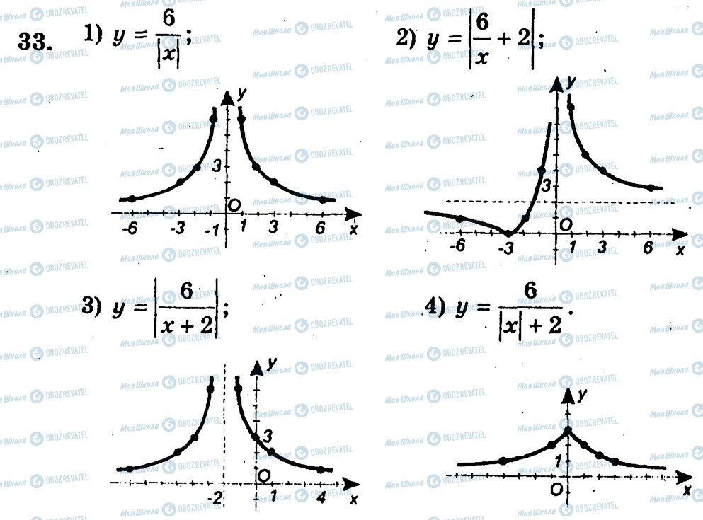 ГДЗ Алгебра 10 клас сторінка 33