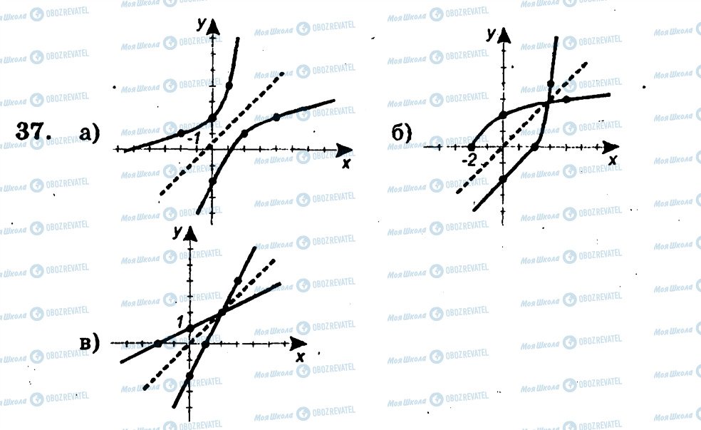ГДЗ Алгебра 10 класс страница 37