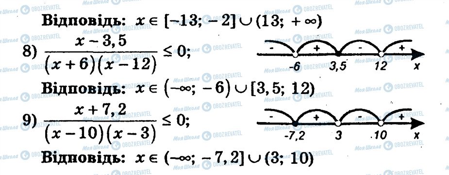 ГДЗ Алгебра 10 класс страница 39