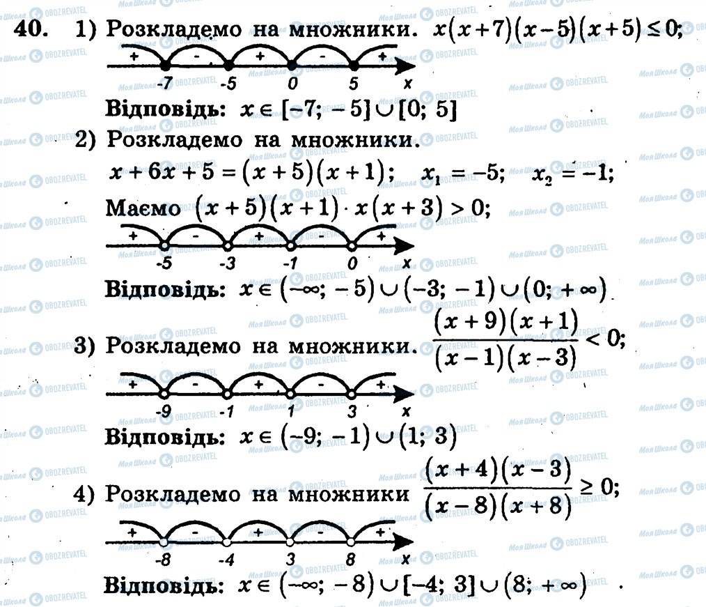 ГДЗ Алгебра 10 класс страница 40