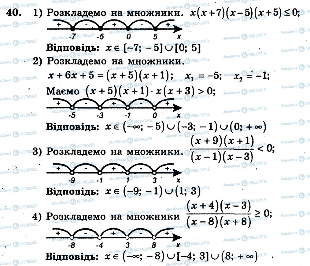 ГДЗ Алгебра 10 клас сторінка 40