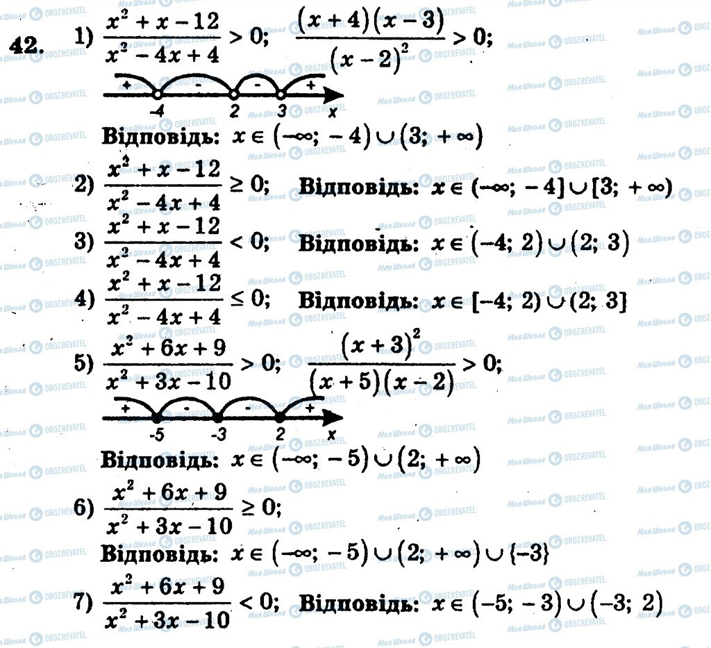 ГДЗ Алгебра 10 клас сторінка 42