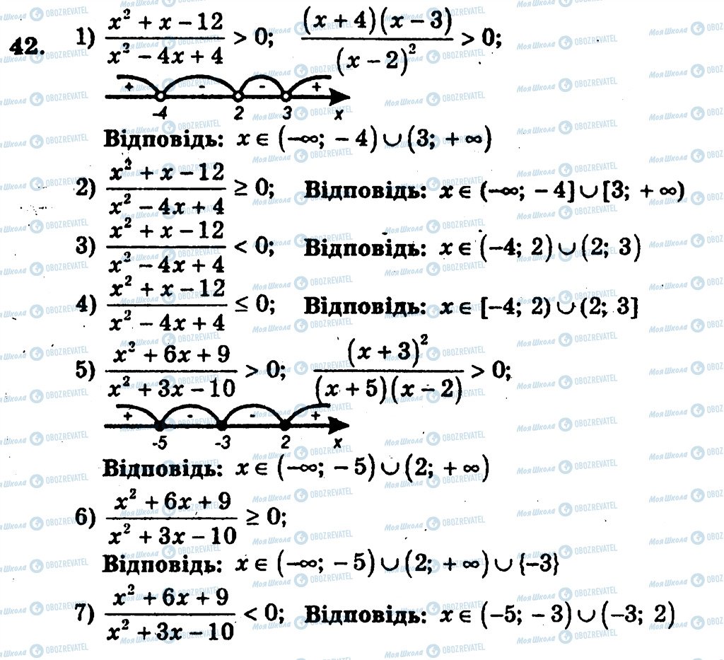 ГДЗ Алгебра 10 класс страница 42