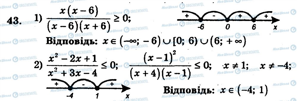 ГДЗ Алгебра 10 клас сторінка 43