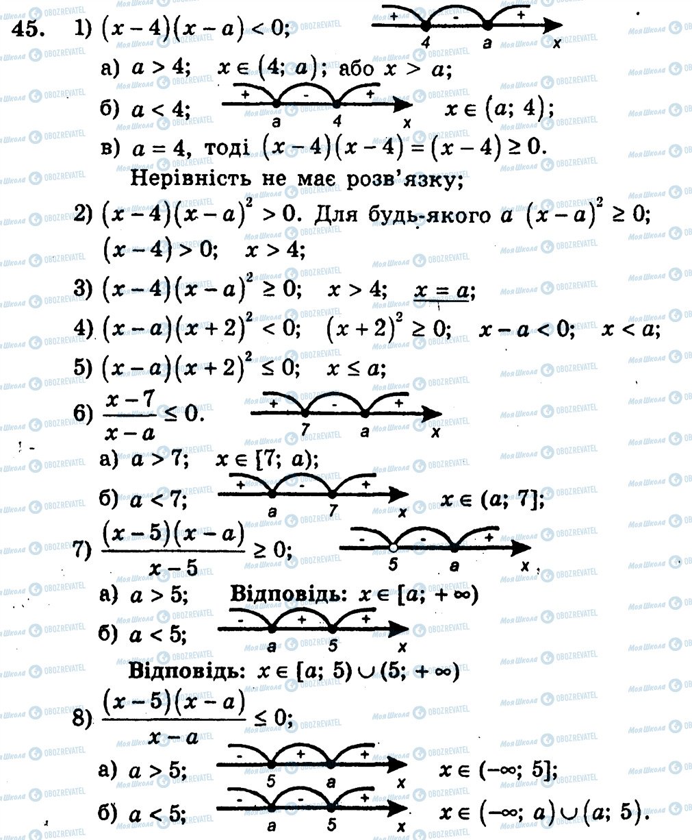 ГДЗ Алгебра 10 класс страница 45
