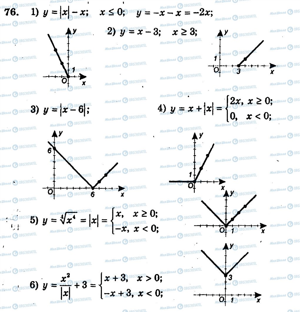 ГДЗ Алгебра 10 клас сторінка 76