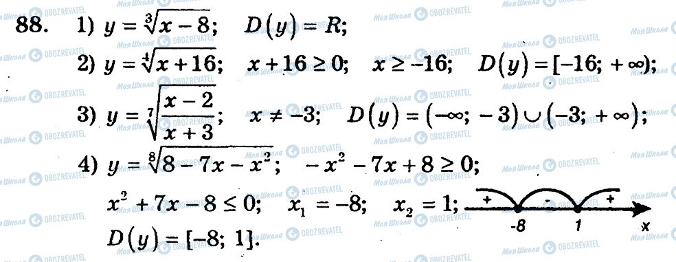 ГДЗ Алгебра 10 клас сторінка 88
