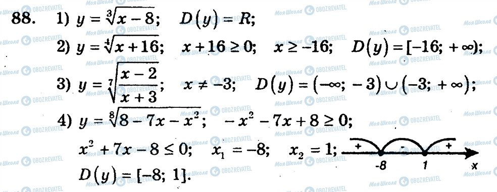 ГДЗ Алгебра 10 класс страница 88