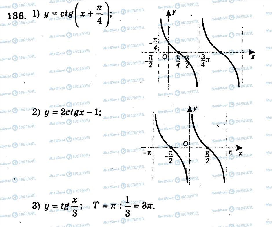 ГДЗ Алгебра 10 клас сторінка 136