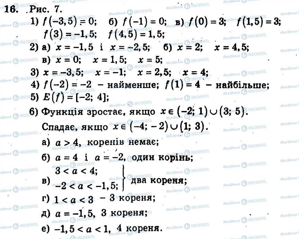 ГДЗ Алгебра 10 класс страница 16