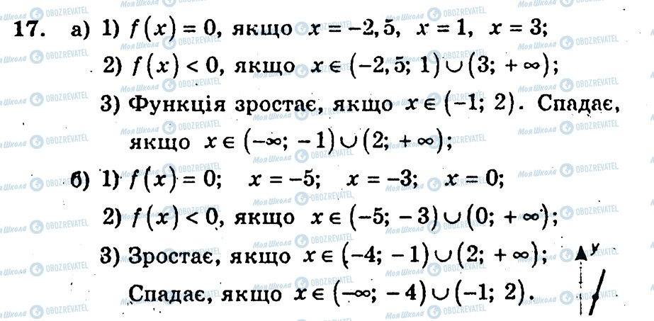 ГДЗ Алгебра 10 класс страница 17