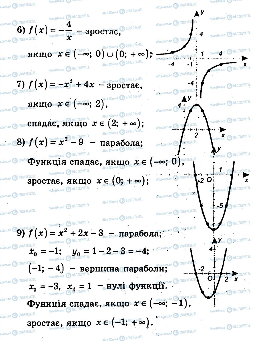 ГДЗ Алгебра 10 клас сторінка 18