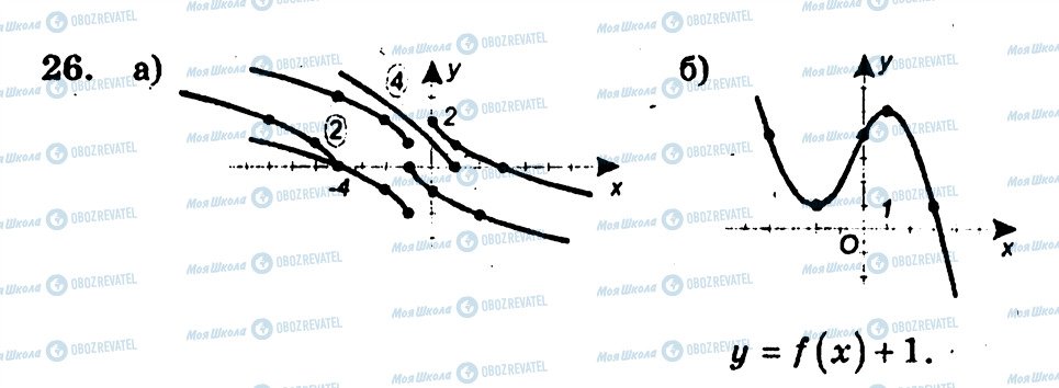 ГДЗ Алгебра 10 класс страница 26
