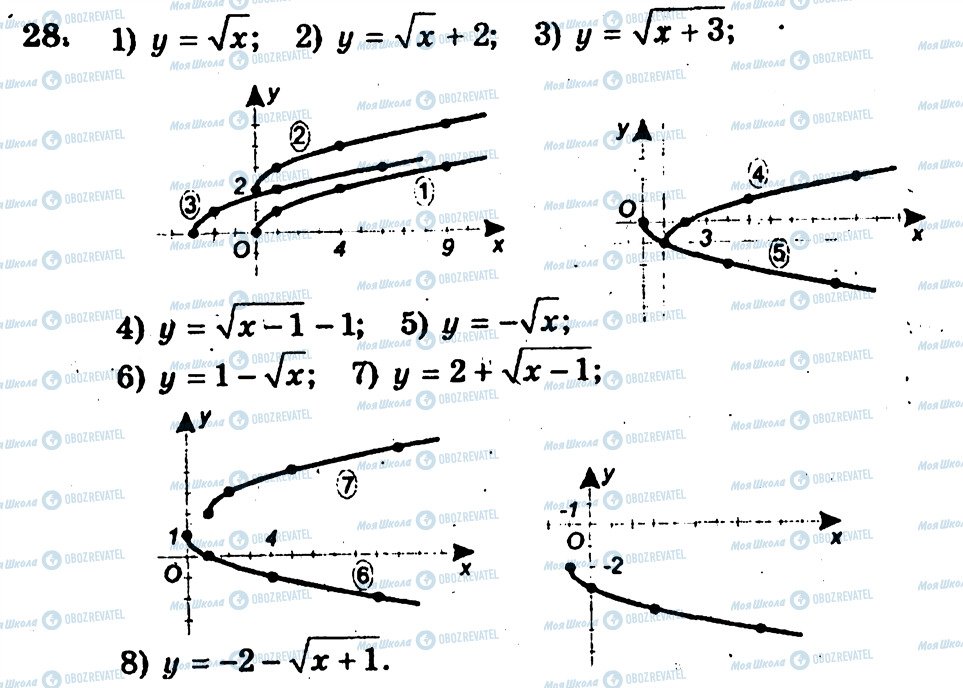 ГДЗ Алгебра 10 клас сторінка 28