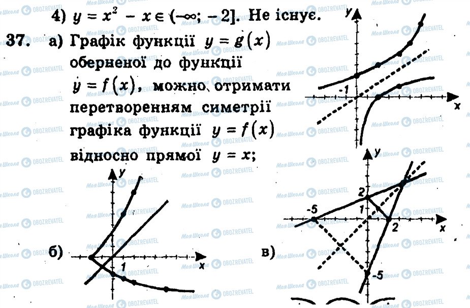ГДЗ Алгебра 10 класс страница 37