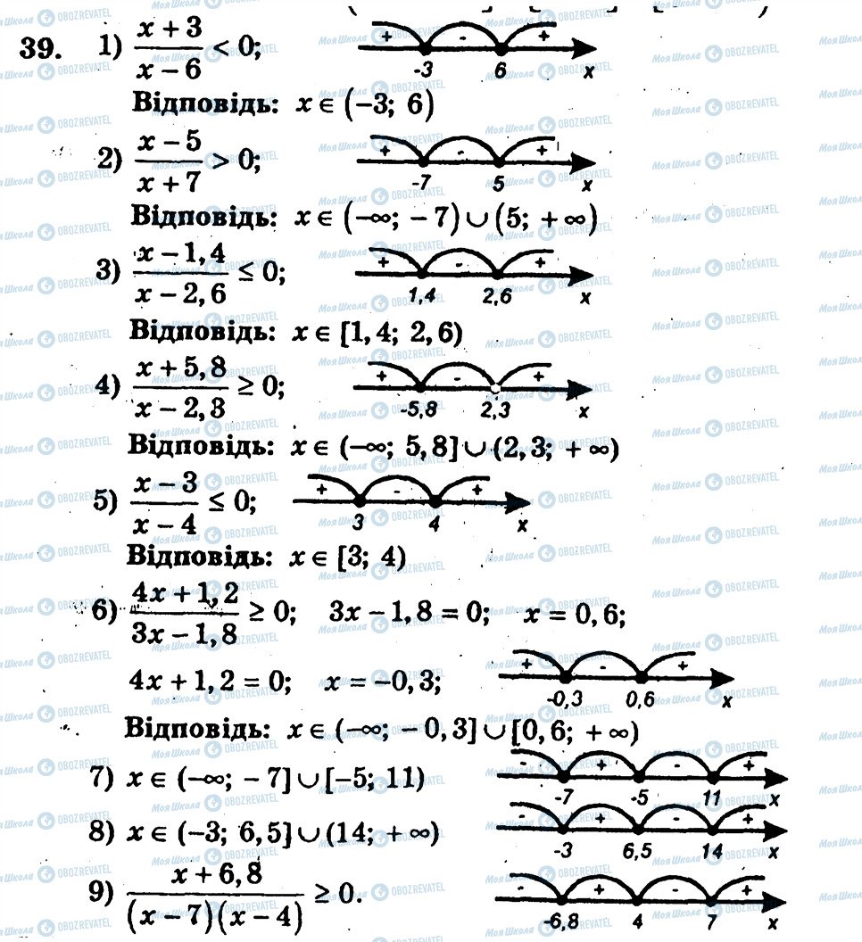 ГДЗ Алгебра 10 класс страница 39