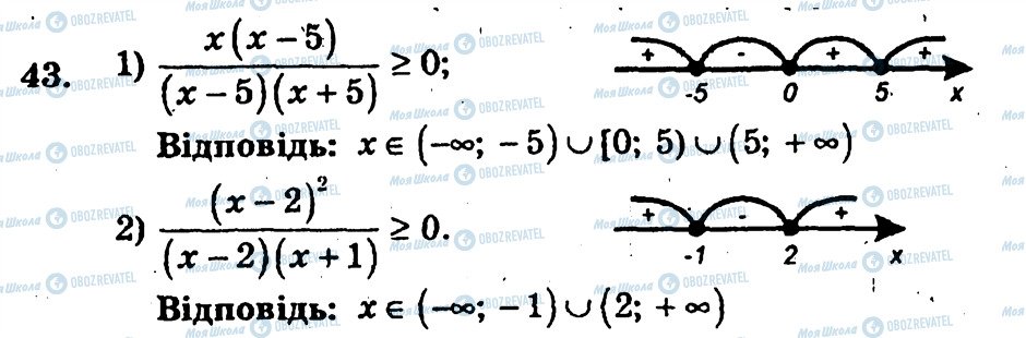 ГДЗ Алгебра 10 клас сторінка 43
