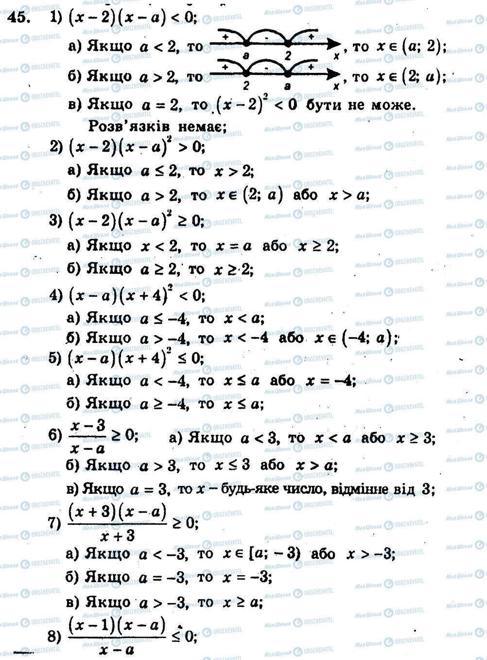 ГДЗ Алгебра 10 класс страница 45