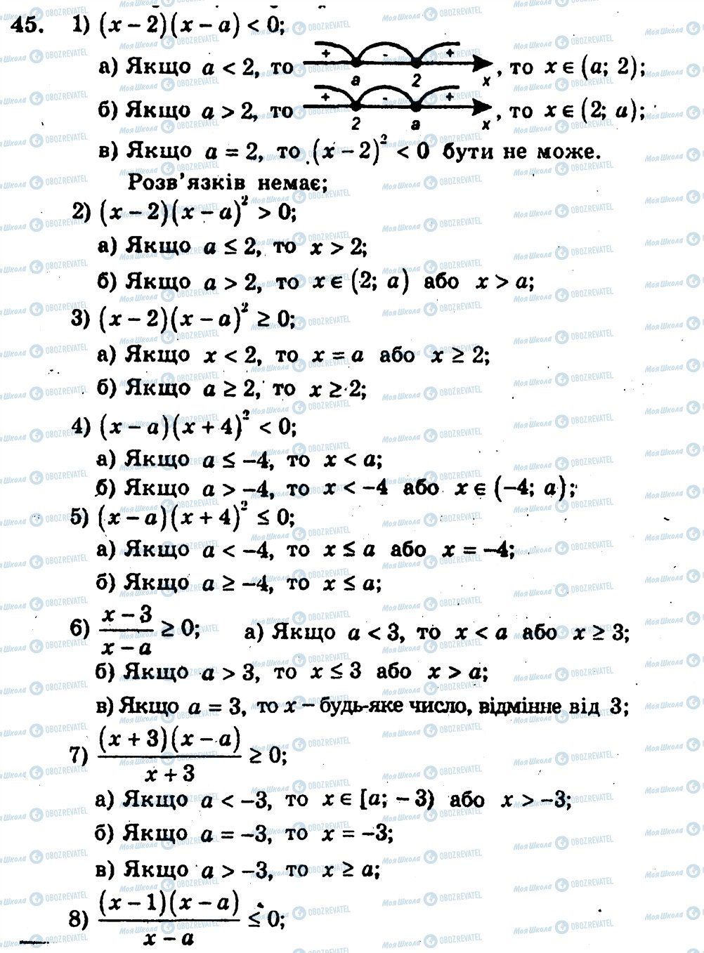 ГДЗ Алгебра 10 клас сторінка 45
