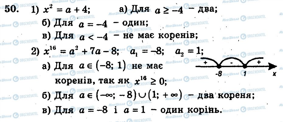ГДЗ Алгебра 10 класс страница 50