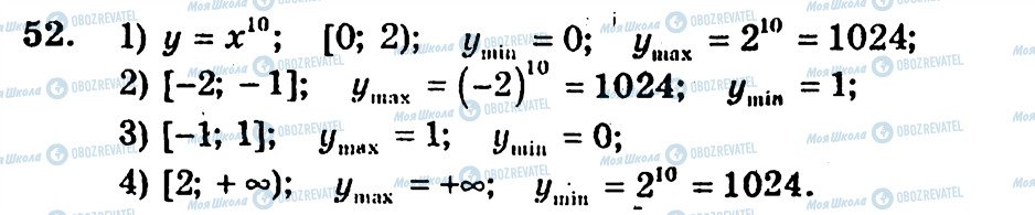 ГДЗ Алгебра 10 клас сторінка 52