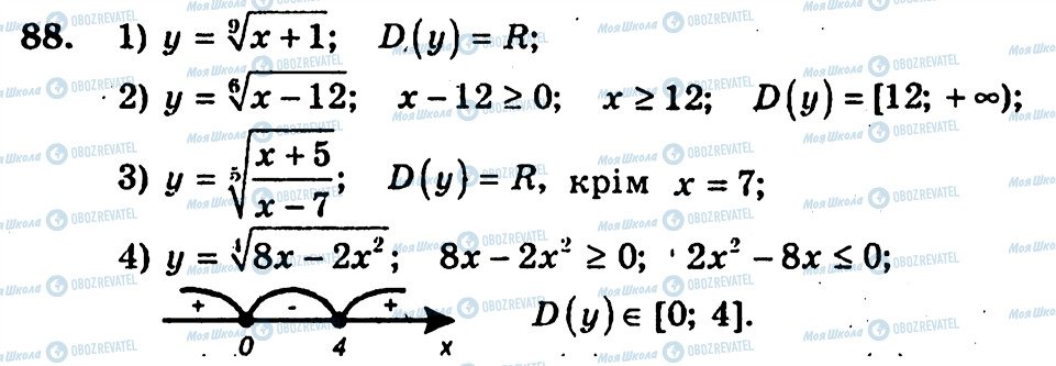 ГДЗ Алгебра 10 класс страница 88