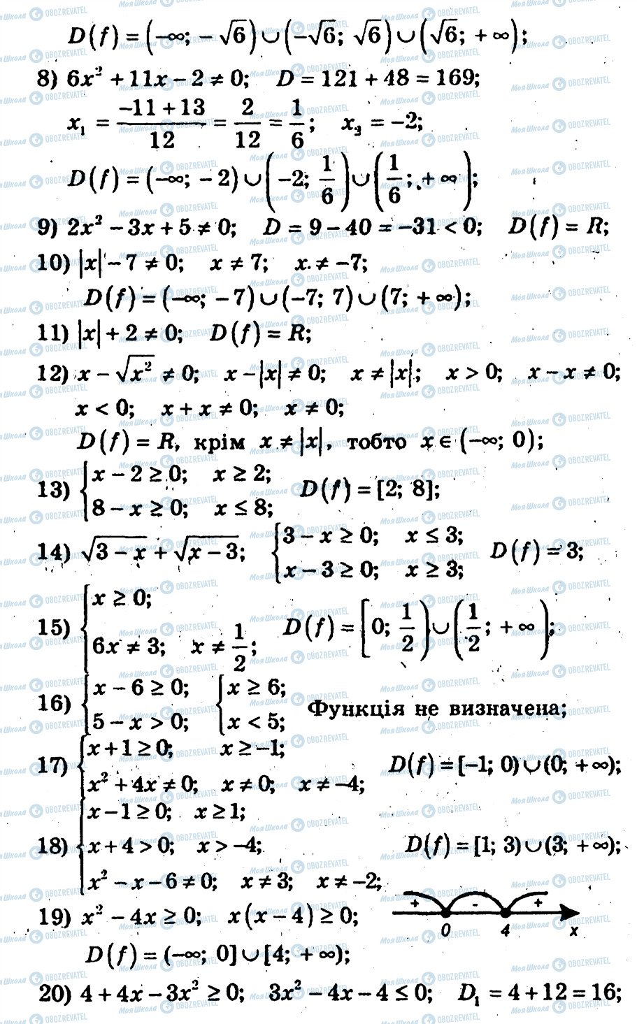 ГДЗ Алгебра 10 клас сторінка 13