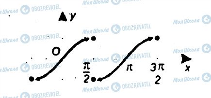 ГДЗ Алгебра 10 класс страница 144