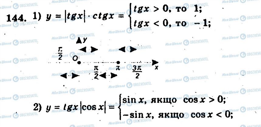 ГДЗ Алгебра 10 клас сторінка 144