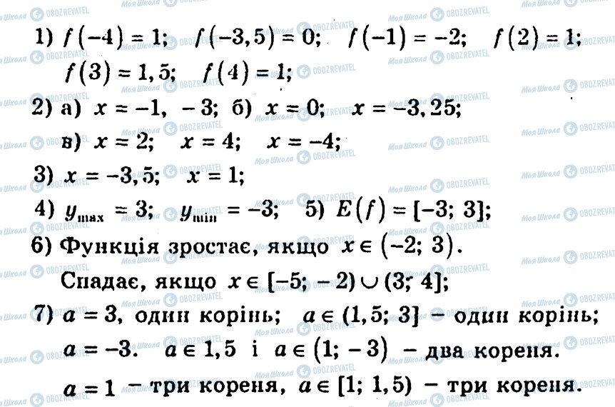 ГДЗ Алгебра 10 класс страница 16