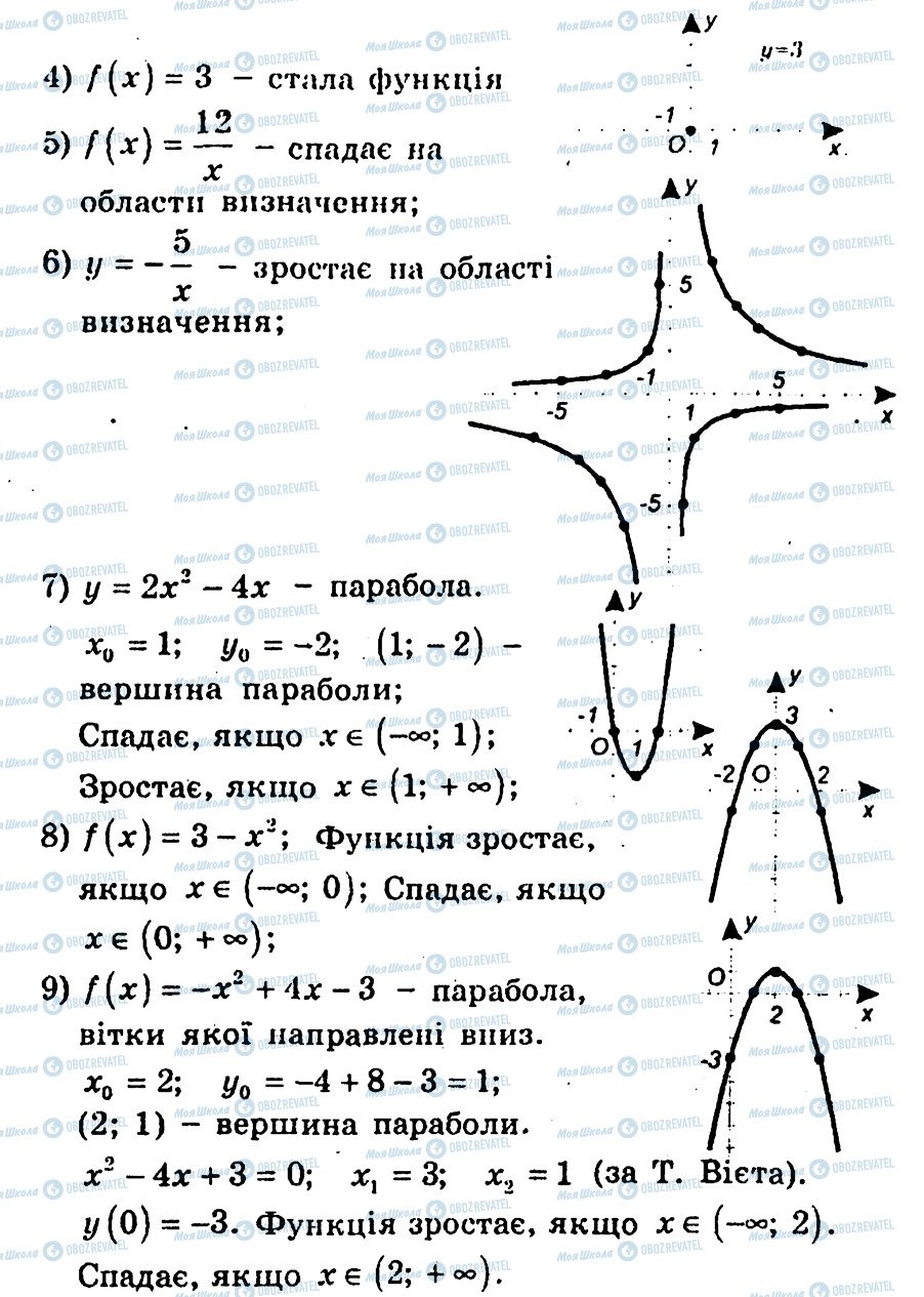 ГДЗ Алгебра 10 класс страница 18