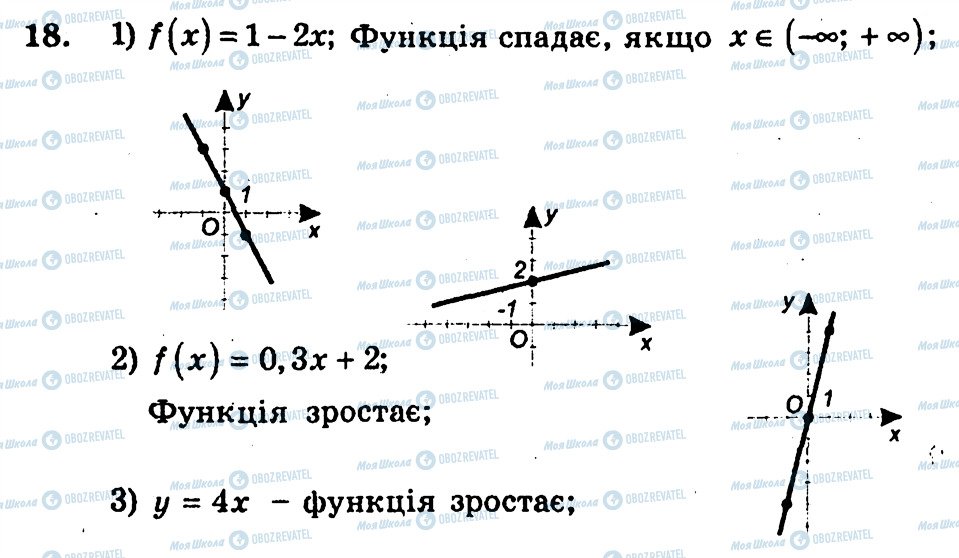 ГДЗ Алгебра 10 клас сторінка 18