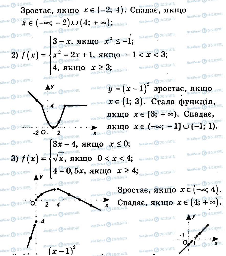 ГДЗ Алгебра 10 класс страница 19