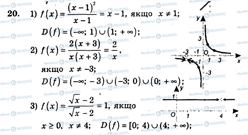 ГДЗ Алгебра 10 клас сторінка 20