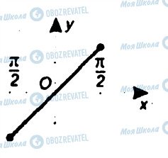 ГДЗ Алгебра 10 класс страница 207