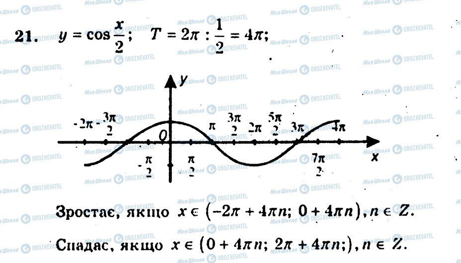 ГДЗ Алгебра 10 клас сторінка 21