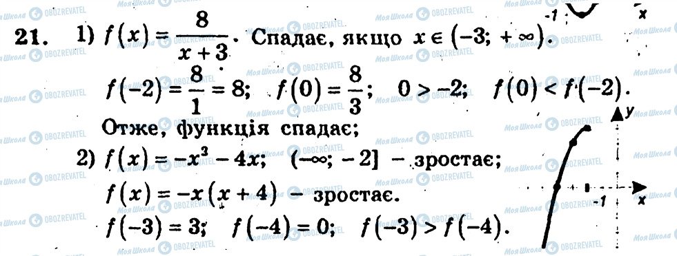 ГДЗ Алгебра 10 класс страница 21
