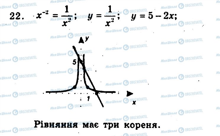 ГДЗ Алгебра 10 класс страница 22