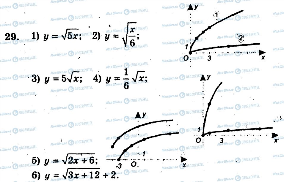 ГДЗ Алгебра 10 клас сторінка 29
