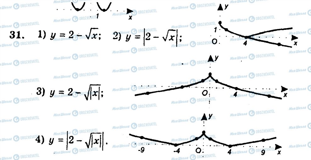 ГДЗ Алгебра 10 клас сторінка 31