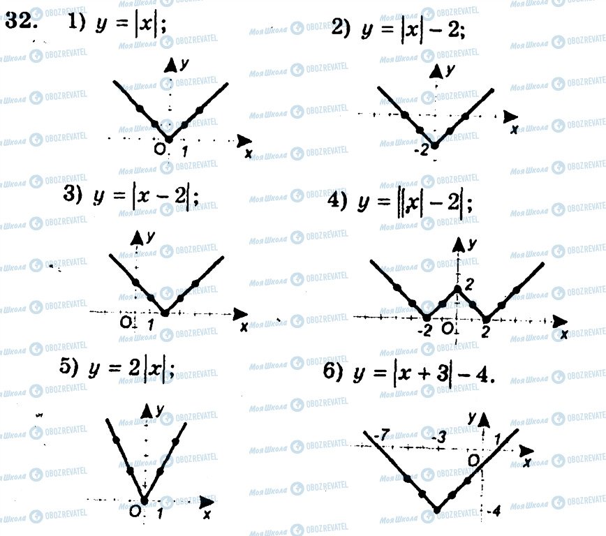 ГДЗ Алгебра 10 клас сторінка 32