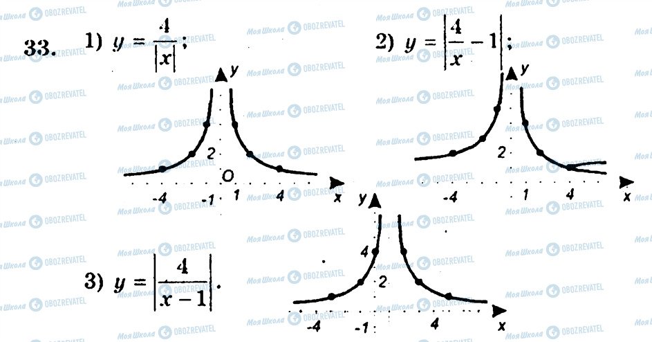 ГДЗ Алгебра 10 класс страница 33